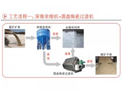 尾礦干排工藝流程一